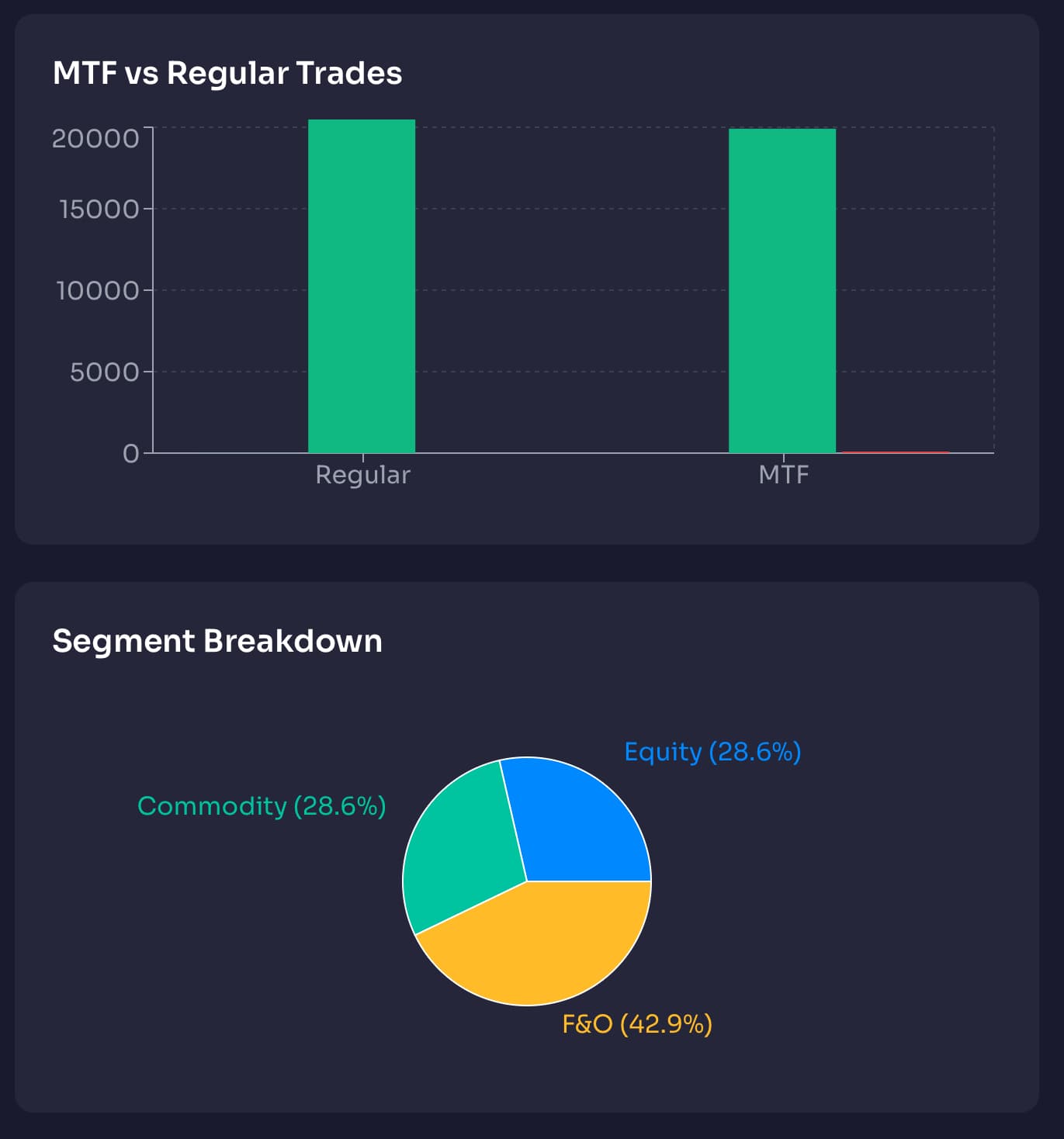 Professional Trading Analytics